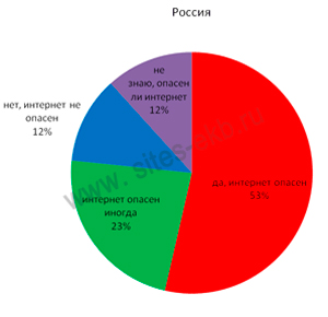 интернет пользователи рунета