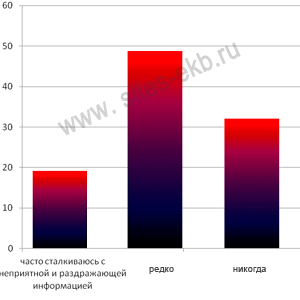 интернет пользователи рунета