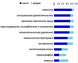 интернет пользователи рунета