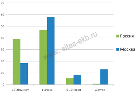 интернет пользователи рунета