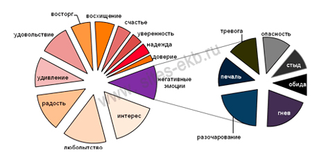 интернет пользователи рунета