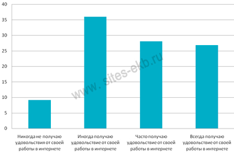 интернет пользователи рунета