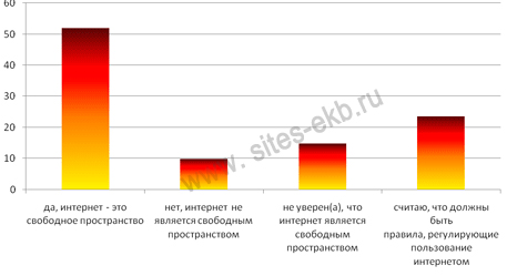 интернет пользователи рунета