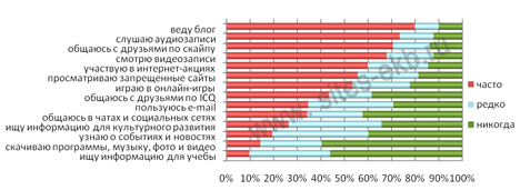 интернет пользователи рунета